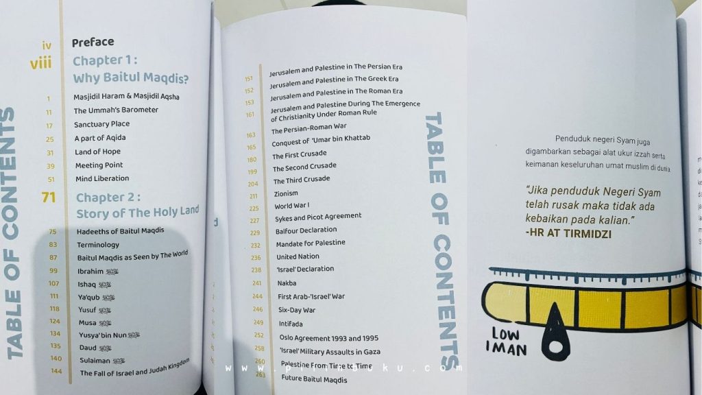 Baitul Maqdis for Dummies